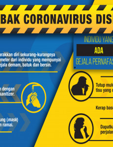 Pencegahan Wabak Coronavirus (COVID-19)